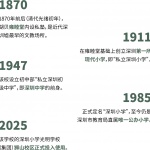 深圳小学光明学校（集团）狮山校区 / AUBE欧博设计