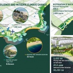 2026 ASLA分析与规划类荣誉奖：工业与潮汐交汇之处：黄石湾新愿景，中国 / Sasaki - Shanghai