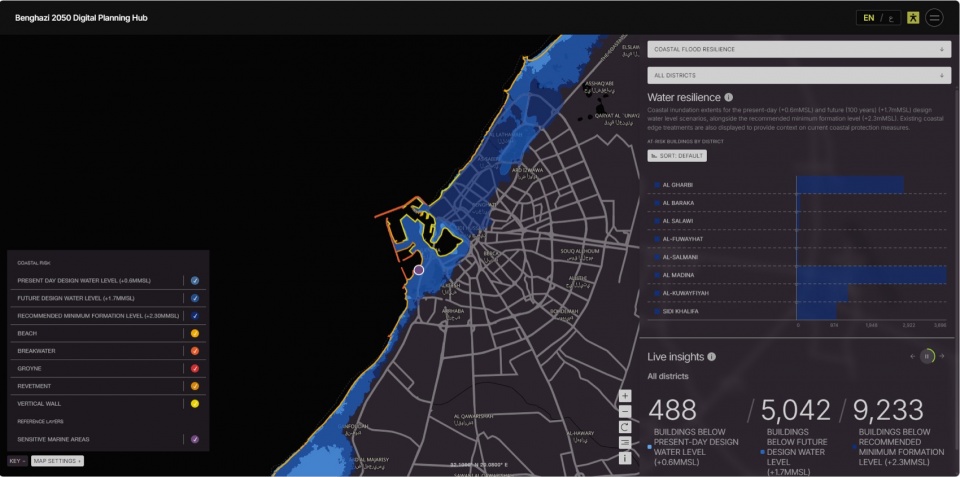 benghazi 2050 vision and digital planning hub by zha