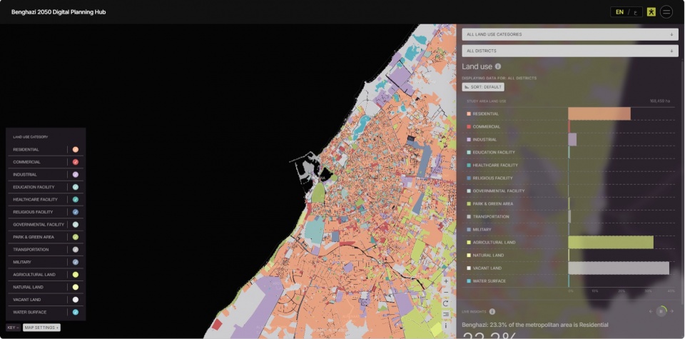 benghazi 2050 vision and digital planning hub by zha