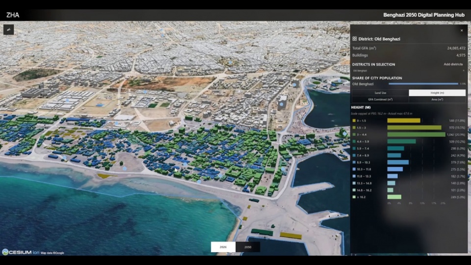 benghazi 2050 vision and digital planning hub by zha