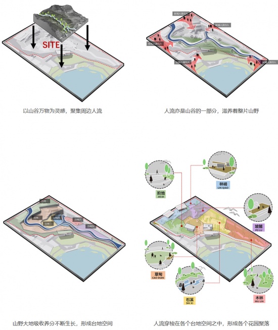 cornori landscape design by zd