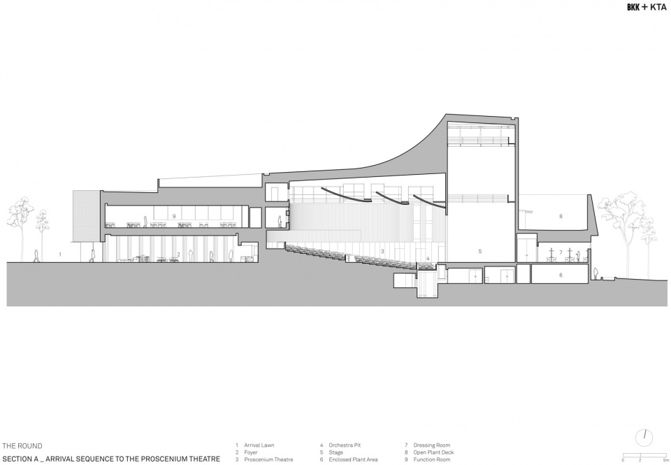 the round whitehorse centre by bkk architects