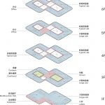 中石油上海新材料研究院，上海 / Perkins&Will