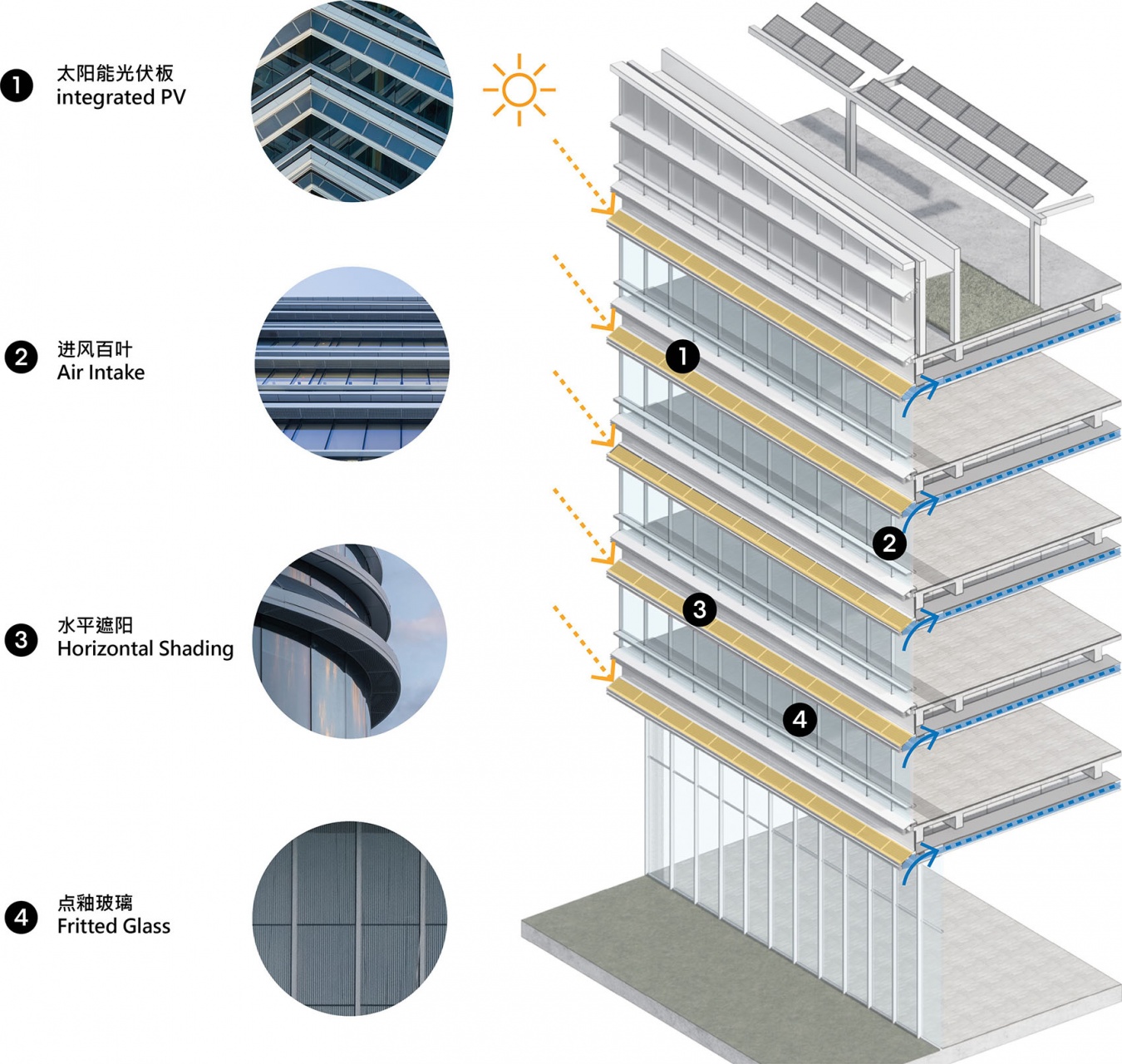 PetroChina Shanghai Advanced Materials Research Institute by PerkinsWill