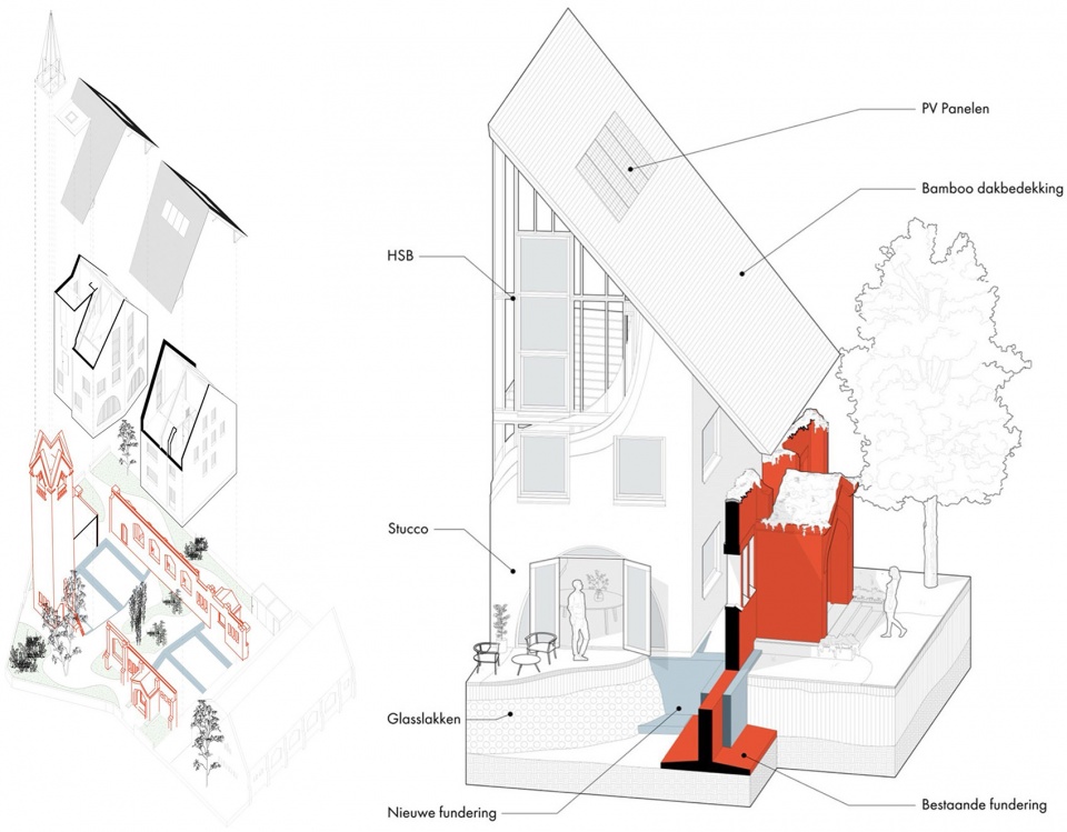 Houston Resilience Hub Network Master Plan 拷贝
