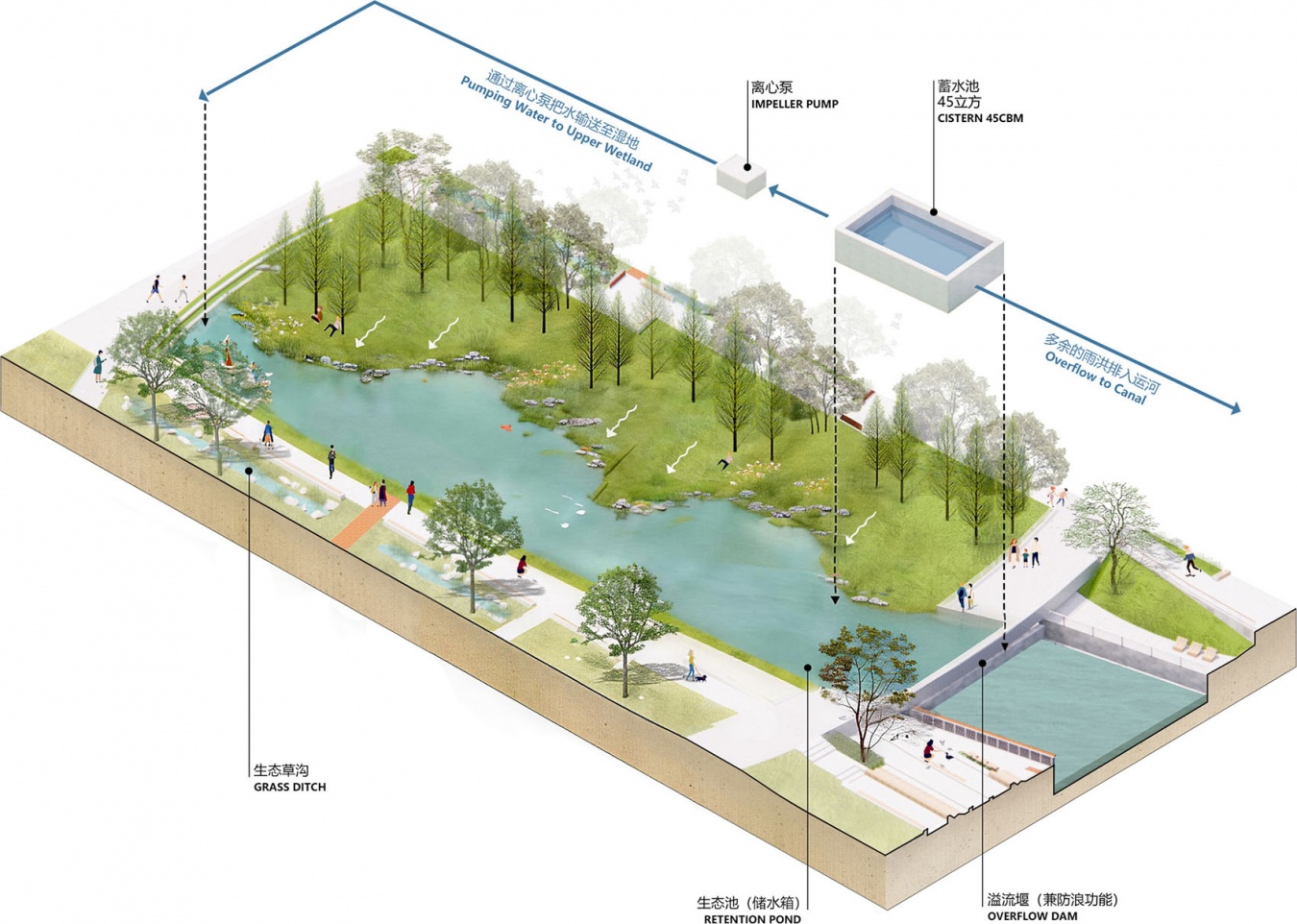 Wuxi Sanshuihui Tech Ecology Park by MYP INC.
