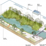 Wuxi Sanshuihui Tech & Ecology Park by MYP INC.