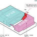 天助畅运（无锡）华东生产运营基地，江苏 / 启迪设计集团股份有限公司李少锋团队