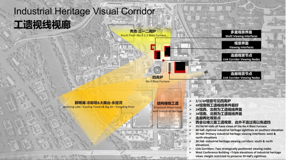 Shougang International Exhibition Town by Allies and Morrison CCTN Design Consortium