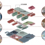 上海市徐汇区园南中学（罗城校区） / 同济大学建筑设计研究院（集团）有限公司