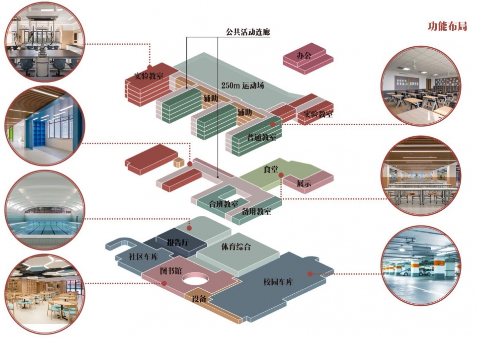 A Campus Lifted in Density Shanghai Xuhui Yuannan Middle School