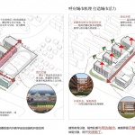 上海市徐汇区园南中学（罗城校区） / 同济大学建筑设计研究院（集团）有限公司