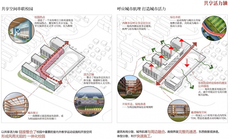 A Campus Lifted in Density Shanghai Xuhui Yuannan Middle School