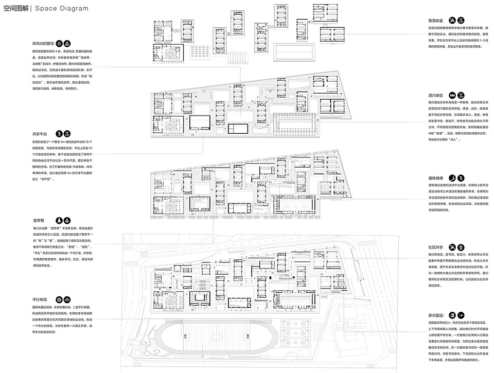 chengdu haiyang road middle school by changwu architects