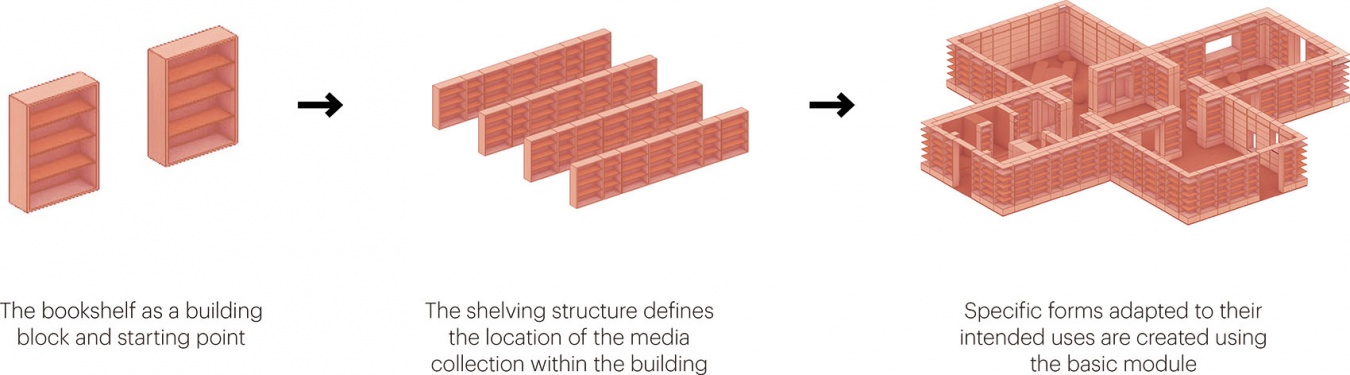 Design principles diagram EN 拷贝