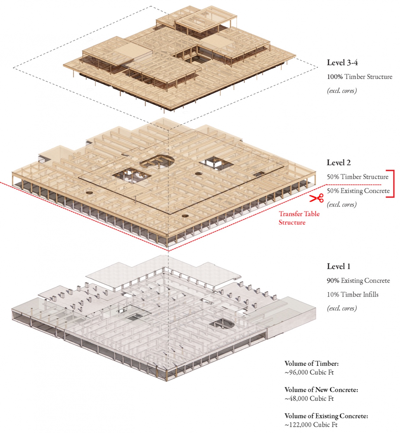 既有混凝土与新增木结构分析,Existing concrete and new timber structure