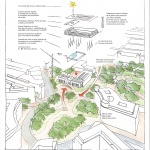 毕尔巴鄂美术馆扩建，西班牙 / Foster + Partners