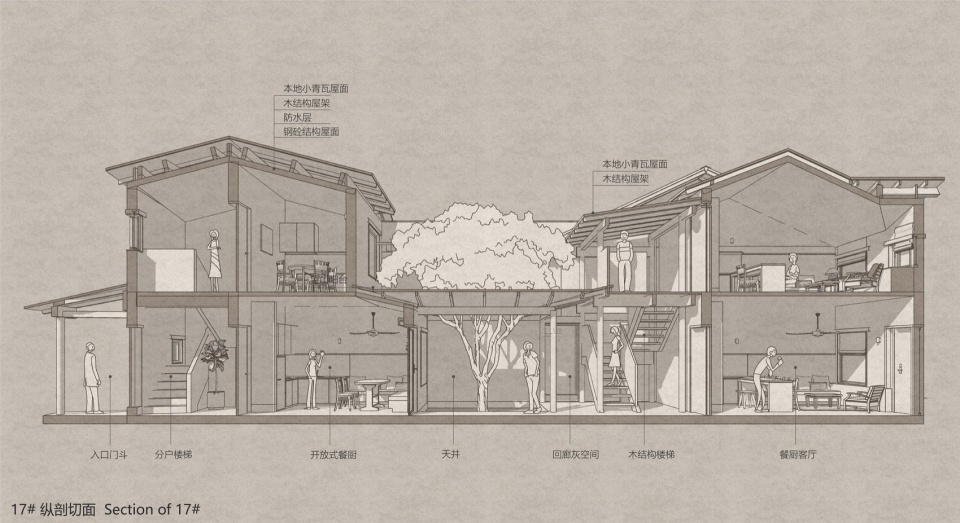 17号附楼纵剖切透视 / Longitudinal sectional perspective of the annex to Building 17