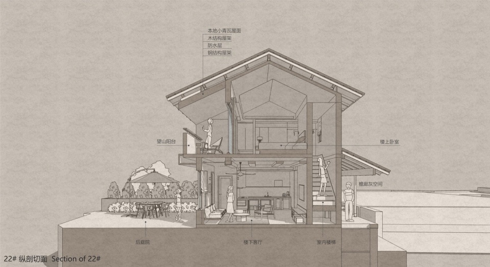 22号楼纵剖切透视 / Longitudinal sectional perspective of Building 22