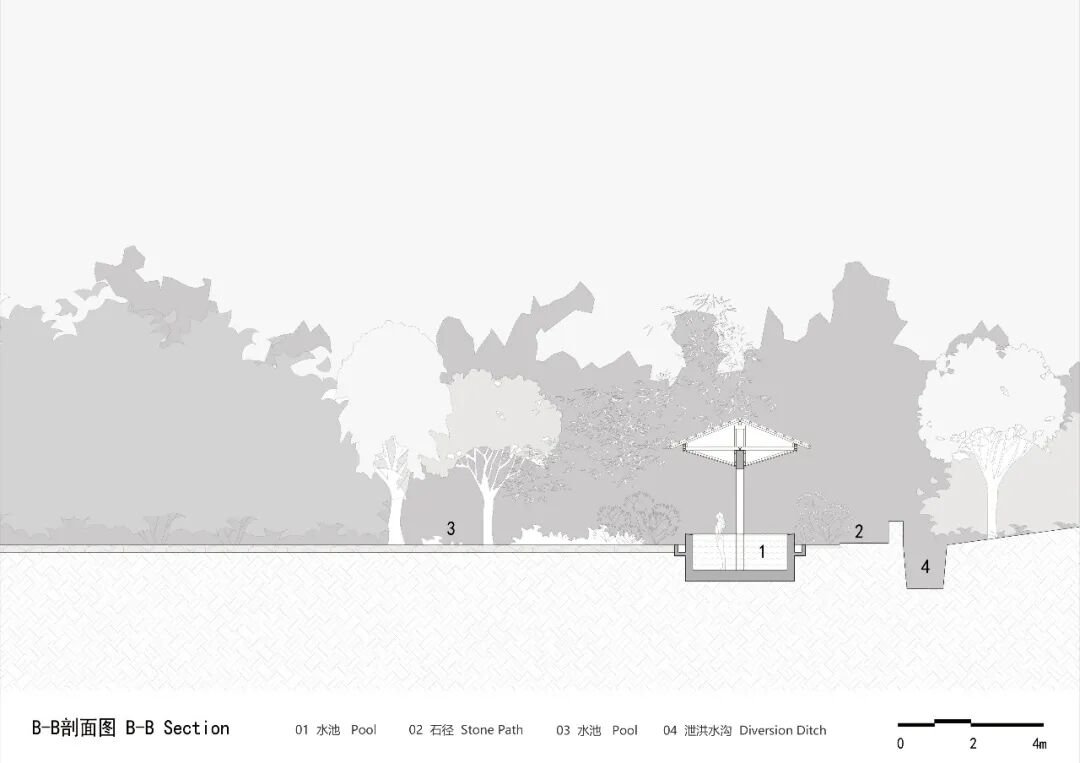 水池景观亭B-B剖面图 / Pool pavilion section B–B
