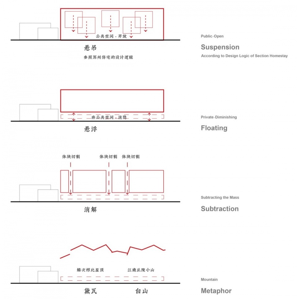 分析图 / Diagram