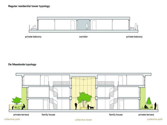 住宅类型比较 / Housing typology comparison