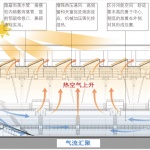 阜宁文体中心，盐城 / 东南大学建筑设计研究院有限公司