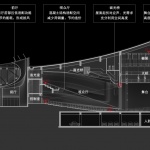 阜宁文体中心，盐城 / 东南大学建筑设计研究院有限公司