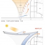 阜宁文体中心，盐城 / 东南大学建筑设计研究院有限公司