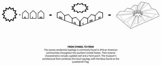 从符号到建筑形态 / From symbol to form