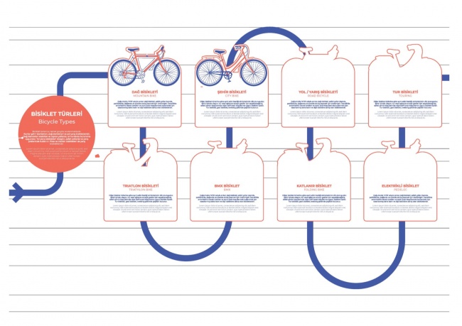 自行车类型展板设计 / Bicycle types exhibition panel