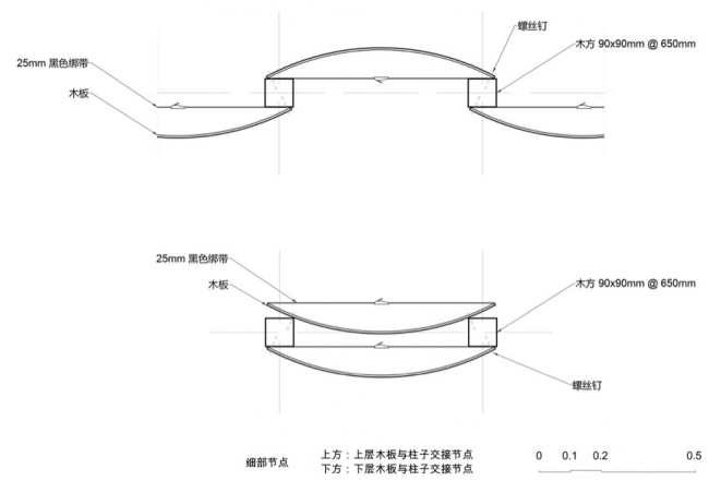 上下层胶合板与木柱连接节点 / Upper and lower plywood-to-post connection details