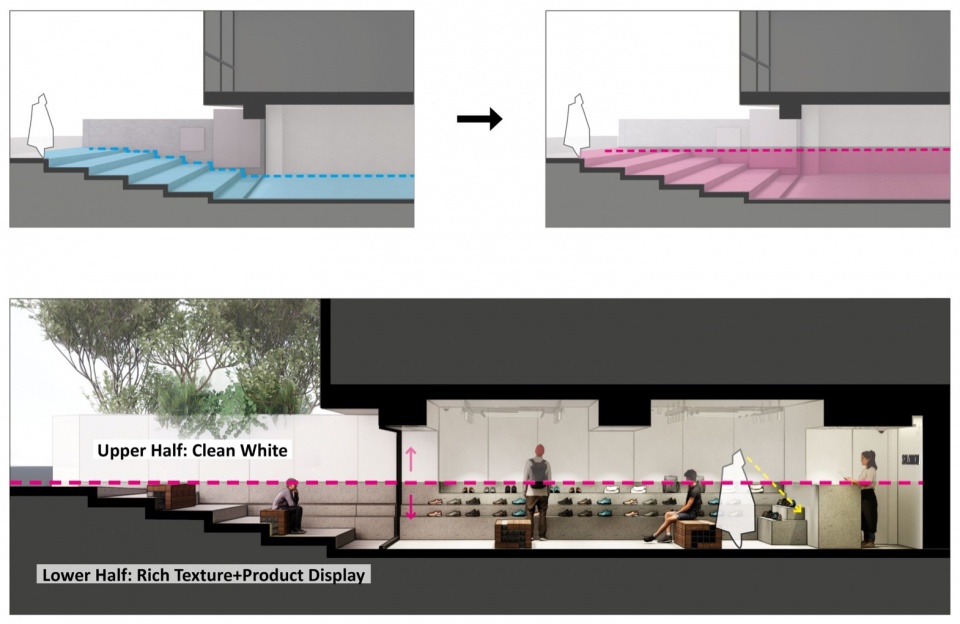地面与上下空间分区 / Ground plane and spatial zoning
