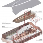Shu Brocade Culture Museum by ARCHSTUDIO