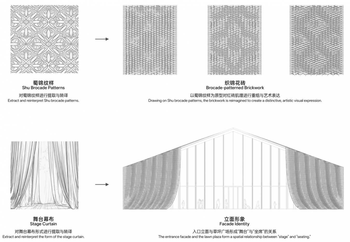 概念分析图解 / Conceptual diagram