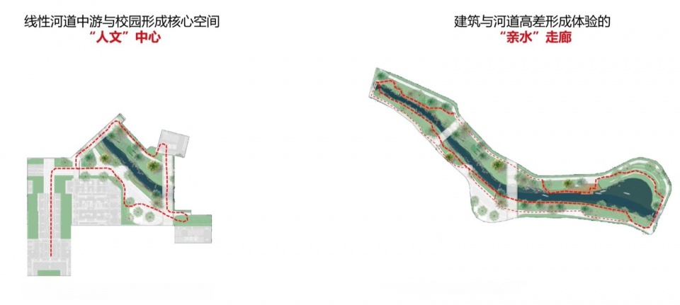 设计策略,Design Strategies