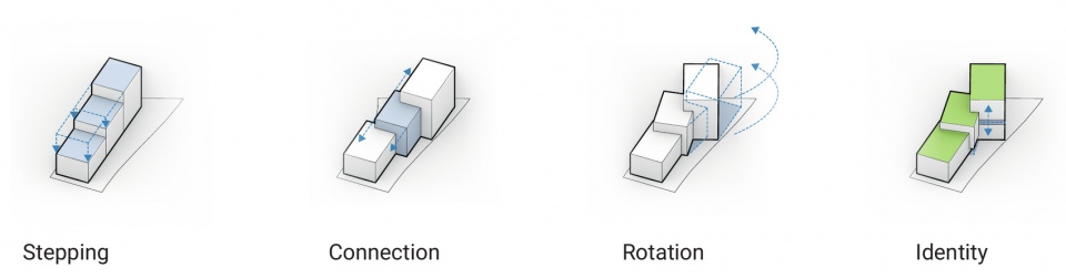 体量生成:层叠、连接、旋转与特征塑造 / Form finding: stepping, connection, rotation and identity