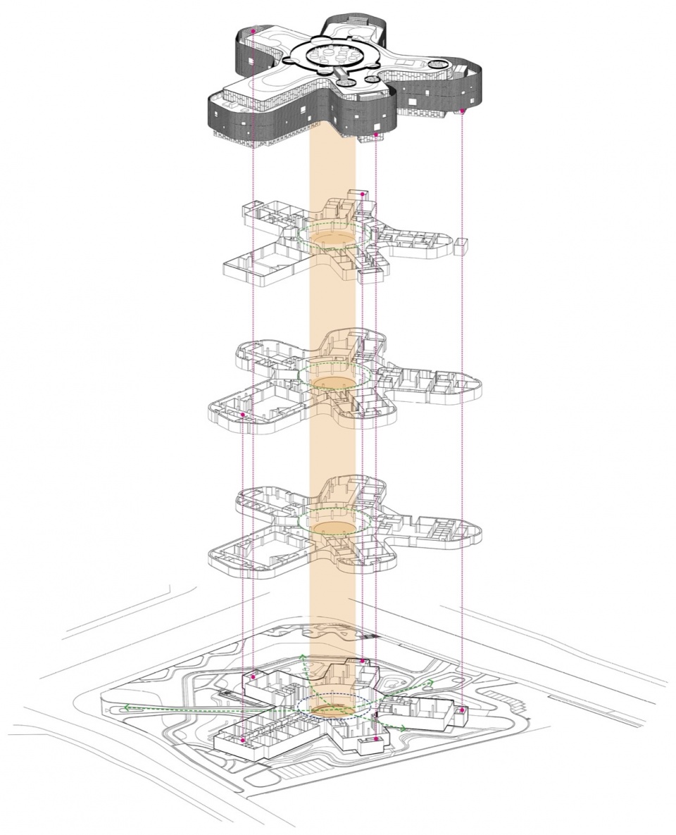 以圆形中庭为核心,向外放射状组织五大指状功能区 / Five finger-like functional zones radiate outward from the circular atrium at the core
