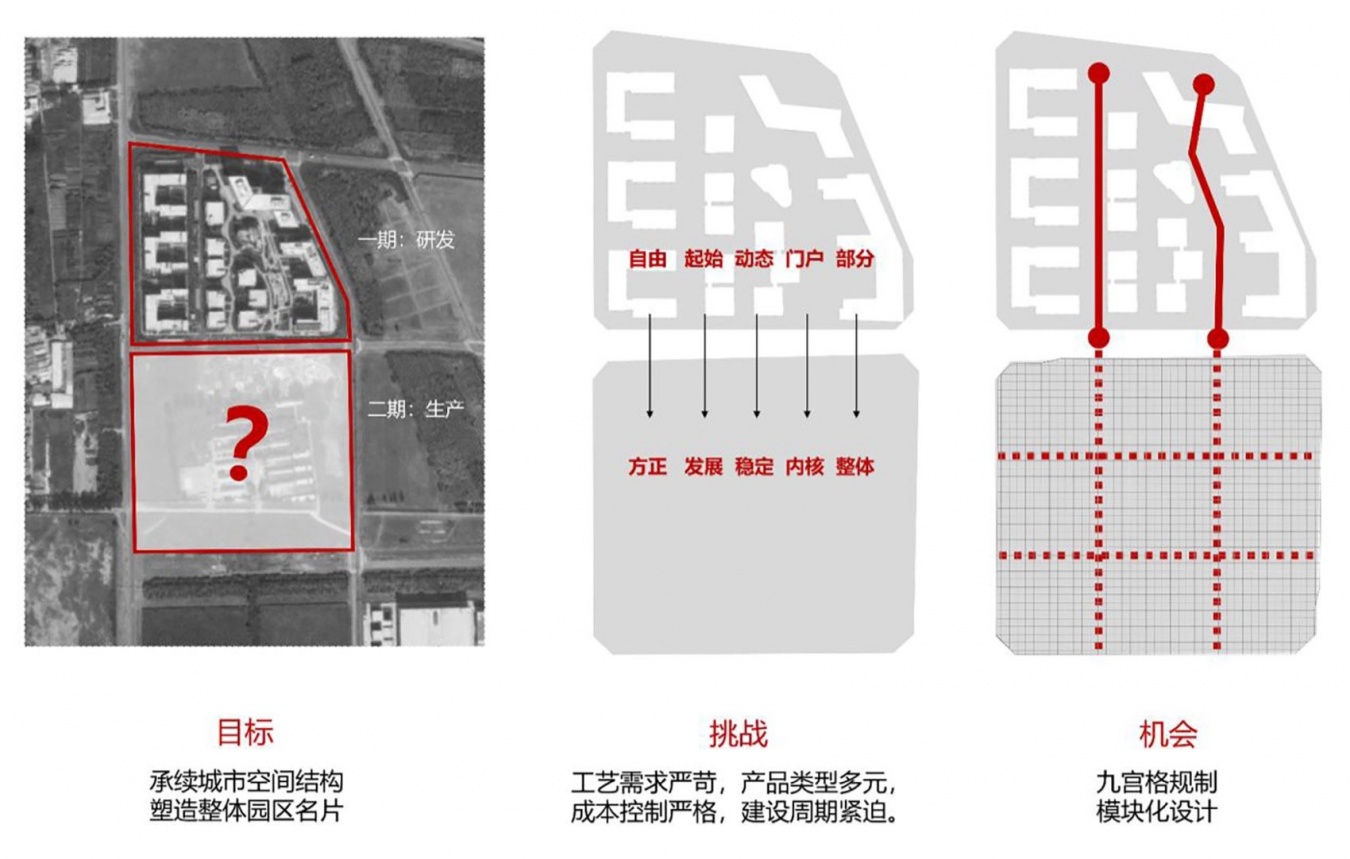 目标与特质,挑战与机会,Objectives, Challenges, and Opportunities