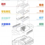 Zhuozhuo Community, Taoyangli, Jingdezhen by WEI+ Design
